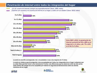 Penetración de internet entre todos los integrantes del hogar
   ¿Es Ud. usuario de Internet, aunque sea esporádicamente? (base: 1800, todos)
   ¿Quiénes son usuarios y no usuarios de Internet en su hogar y cuáles son sus edades? (base: 5810, todos)

        0 a 5 años
                                   16%

       6 a 11 años
                                                                                               88%

      12 a 19 años                                                                                 94%
                                                                                                  93%

      20 a 29 años                                                                      81%
                                                                                         82%

      30 a 39 años                                                           69%
                                                                           65%

      40 a 49 años                                                     60%
                                                                        61%
                                                          44%                           Entre 2007 y 2012, la penetración de
      50 a 65 años                                                                      Internet aumentó de 55% a 88% en el
                                                           45%
                                                                                        rango de 6 a 11 años, y de 7% a 16%
   Más de 65 años                   17%
                                  14%                                                   en el de 0 a 5 años.

  Total 12 años y +                                                     61%
                                                                         63%

    Total Uruguay
                                                                         63%

      La serie en amarillo corresponde a los encuestados o sea a los mayores de 12 años.
      La serie en violeta surge de preguntar a los encuestados por todos los integrantes de su hogar cualquiera sea
      su edad. Esto permite incluir a los menores de 12 años. Las diferencias que se observan entre las dos series
      están dentro del margen de error aceptable por tratarse la segunda de declaraciones sobre los demás
      miembros de su hogar.
 