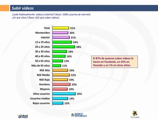 Subir videos
¿Sube habitualmente videos a internet? (base: 1098 usuarios de internet)
¿En qué sitios? (base: 621 que suben videos)


                             Total                    21%
                     Montevideo                       20%
                          Interior                    21%
                     12 a 19 años                       24%
                     20 a 29 años                           28%
                     30 a 39 años                   18%
                     40 a 49 años                 16%
                                                                           El 87% de quienes suben videos lo
                     50 a 65 años              13%                         hacen en Facebook, un 22% en
                 Más de 65 años               11%                          Youtube y un 1% en otros sitios.
                         NSE Alto                    19%
                      NSE Medio                       22%
                        NSE Bajo                    19%
                        Hombres                        23%
                         Mujeres                    19%
                   Altos usuarios                            29%
                Usuarios medios                      19%
                  Bajos usuarios                13%
 