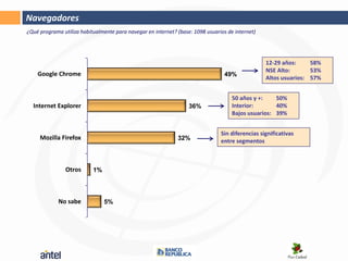 Navegadores
¿Qué programa utiliza habitualmente para navegar en internet? (base: 1098 usuarios de internet)




                                                                                                  12-29 años:     58%
                                                                                                  NSE Alto:       53%
    Google Chrome                                                                 49%
                                                                                                  Altos usuarios: 57%


                                                                                     50 años y +:    50%
  Internet Explorer                                                36%               Interior:       40%
                                                                                     Bajos usuarios: 39%


                                                                                Sin diferencias significativas
     Mozilla Firefox                                          32%               entre segmentos



                Otros      1%




             No sabe            5%
 
