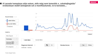 A Lacoste kampánya után sokan, akik még nem ismerték a „ruhahajtogatás”
evolúciósan stabil sémájának ezt a manifesztumát, rá is kerestek…
Forrás: Google Trends
 