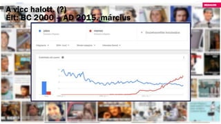 A vicc halott. (?)
Élt: BC 2000 – AD 2015. március
 