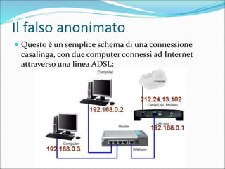 Il falso anonimato
 Questo è un semplice schema di una connessione
casalinga, con due computer connessi ad Internet
attraverso una linea ADSL:
 
