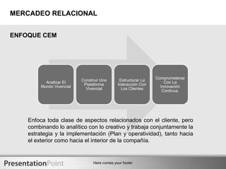  Intercultural.MERCADEO - MARKETING“Lo De Hoy Es Comprender La Semiótica”El ProductoDel Concepto De Producto Al De Servicio.De Calidad A Percepción De Marcas. De Marketing Mix a Marketing Relacional.De Trabajo En Equipo a Gestión Del Conocimiento.ComunicacionesEvoluciónProductosMaterialInmaterial