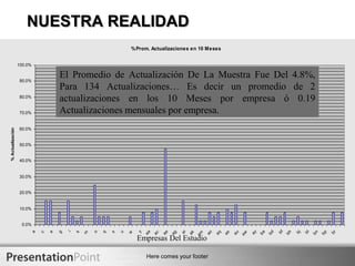 Tecnologías Fuente De Estrategia.