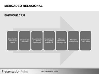 MERCADEO - MARKETING¿Que Compra La Gente?Ambiente De Negocios ActualCambios, Cambios y Cambios. Era Del ConocimientoLa TecnologíaCondicionaTodo. La Globalización- Aldea Global.El ClienteTendencias De Consumo.
