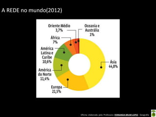 A REDE no mundo(2012)

Oficina elaborada pela Professora FERNANDA BRUM LOPES - Geografia

 
