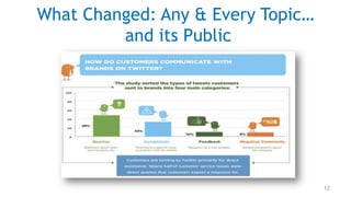 What Changed: Any & Every Topic…
         and its Public




                                   12
 