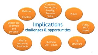 Customer
                            Connection,
             Rational         Loyalty,
                +            Business     Public
             Emotive           Value

Others are
informed                Implications                    Scale,
                                                        24x7,
   and
 perceive      challenges & opportunities               Speed



         What’s                                No
                             Business
       Important                            Structure
                            Org + churn
       Predictable

                                                                 13
 