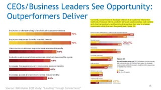 CEOs/Business Leaders See Opportunity:
 Outperformers Deliver




                                                              15
Source: IBM Global CEO Study: “Leading Through Connections”
 