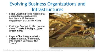 Evolving Business Organizations and
                   Infrastructures
   •     Scale Listening to be meaningful:
         embedded across business
         functions with business
         engagement that drives value

   •     Customer Support to also become
         more: Thanks & Delight…(your
         dream here)

   •     Legacy CRM integrated with
         Social: Big data, micro data,
         integrated 1 version of the
         “truth”

Photo Credit: http://www.lib.washington.edu/ougl/spotlight/announcements/renovation-underway   18
 