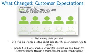 What Changed: Customer Expectations




                       • 59% among 18-24 year olds
  • 71% who experience positive social care likely to recommend brand to
                                    others
    • Nearly 1 in 3 social media users prefer to reach out to a brand for
       customer service through a social channel rather than by phone       8
 