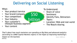 Delivering on Social Listening
What:                                                 To Understand:
• Your product/service...
