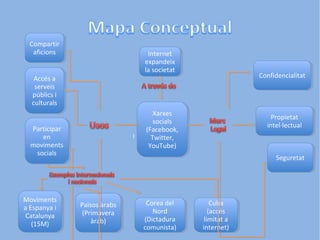 CCoonnfifdideenncciaialiltitaatt 
Propietat 
intel·lectual 
Propietat 
intel·lectual 
SSeegguurreettaatt 
Països àrabs 
(Primavera 
Països àrabs 
(Primavera 
àrab) 
àrab) 
Compartir 
aficions 
Compartir 
aficions 
Accés a 
serveis 
públics i 
culturals 
Accés a 
serveis 
públics i 
culturals 
Participar 
en 
moviments 
socials 
Moviments 
a Espanya i 
Catalunya 
(15M) 
Moviments 
a Espanya i 
Catalunya 
(15M) 
Cuba 
(accés 
limitat a 
internet) 
Cuba 
(accés 
limitat a 
internet) 
Internet 
expandeix 
la societat 
Internet 
expandeix 
la societat 
Xarxes 
socials 
(Facebook, 
Twitter, 
YouTube) 
Corea del 
Nord 
(Dictadura 
comunista) 
Corea del 
Nord 
(Dictadura 
comunista) 
Participar 
en 
moviments 
socials 
Xarxes 
socials 
(Facebook, 
Twitter, 
YouTube) 
l 
 