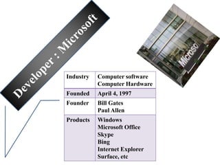 Industry Computer software
Computer Hardware
Founded April 4, 1997
Founder Bill Gates
Paul Allen
Products Windows
Microsoft Office
Skype
Bing
Internet Explorer
Surface, etc