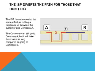 THE ISP DIVERTS THE PATH FOR THOSE THAT
DON’T PAY
The ISP has now created the
same effect as putting a
roadblock up betwee...