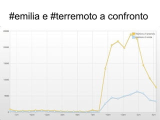 #emilia e #terremoto a confronto
 
