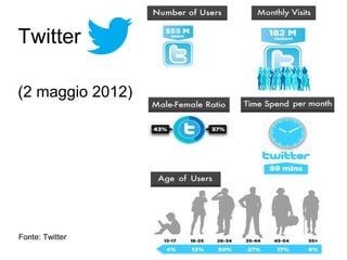 Twitter

(2 maggio 2012)




Fonte: Twitter
 