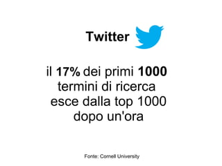 Twitter

il 17% dei primi 1000
   termini di ricerca
 esce dalla top 1000
      dopo un'ora

      Fonte: Cornell University
 