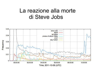 La reazione alla morte
    di Steve Jobs
 