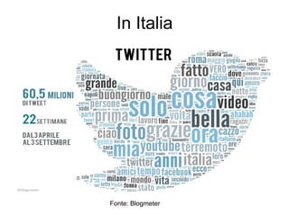 In Italia




Fonte: Blogmeter
 