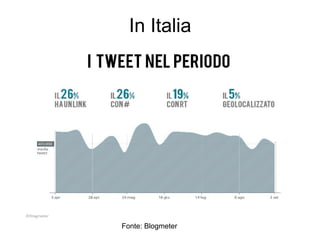 In Italia




Fonte: Blogmeter
 