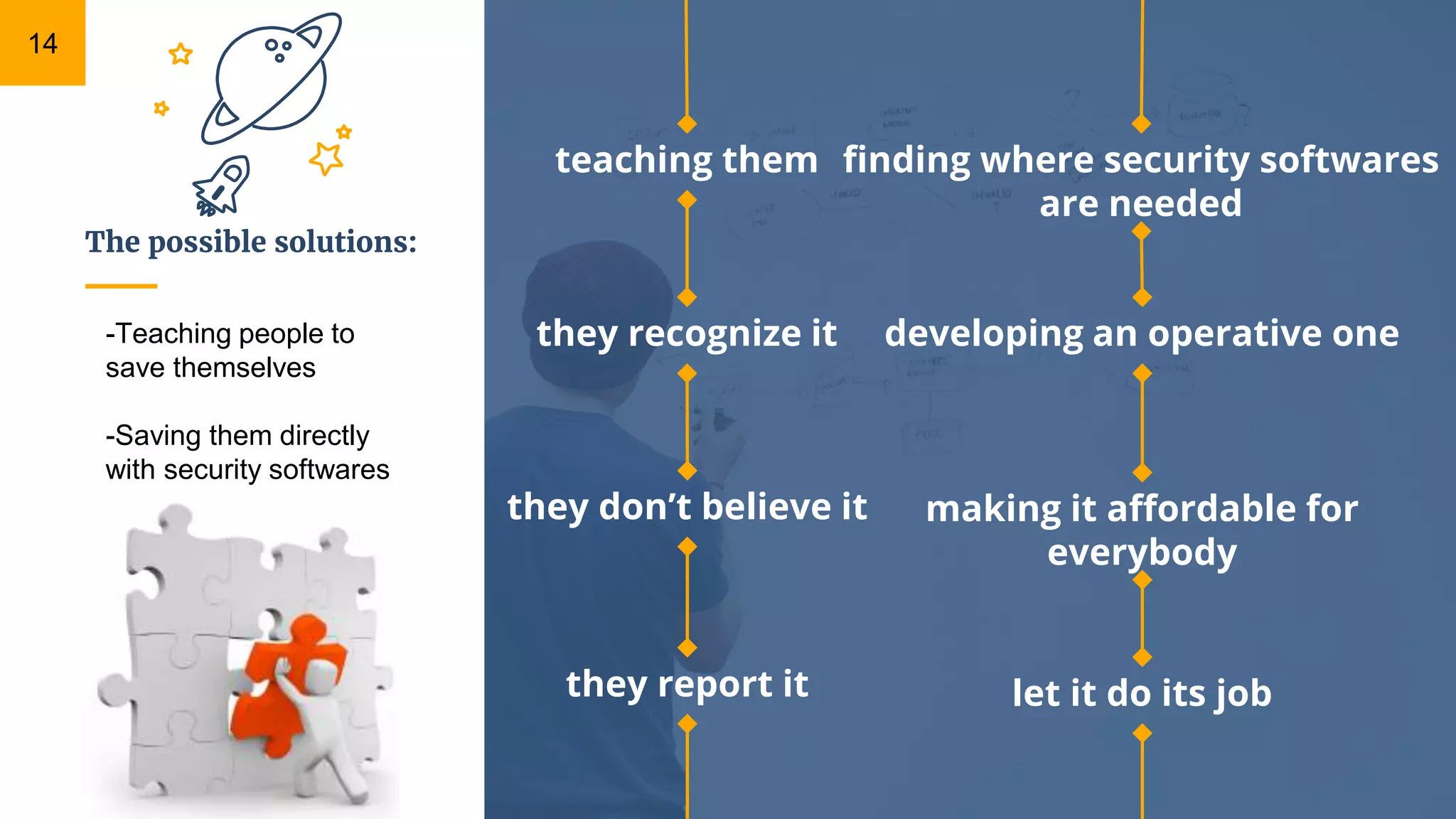 The possible solutions:
14
they recognize it
they report it
they don’t believe it
teaching them finding where security softwares
are needed
-Teaching people to
save themselves
-Saving them directly
with security softwares
developing an operative one
making it affordable for
everybody
let it do its job
 