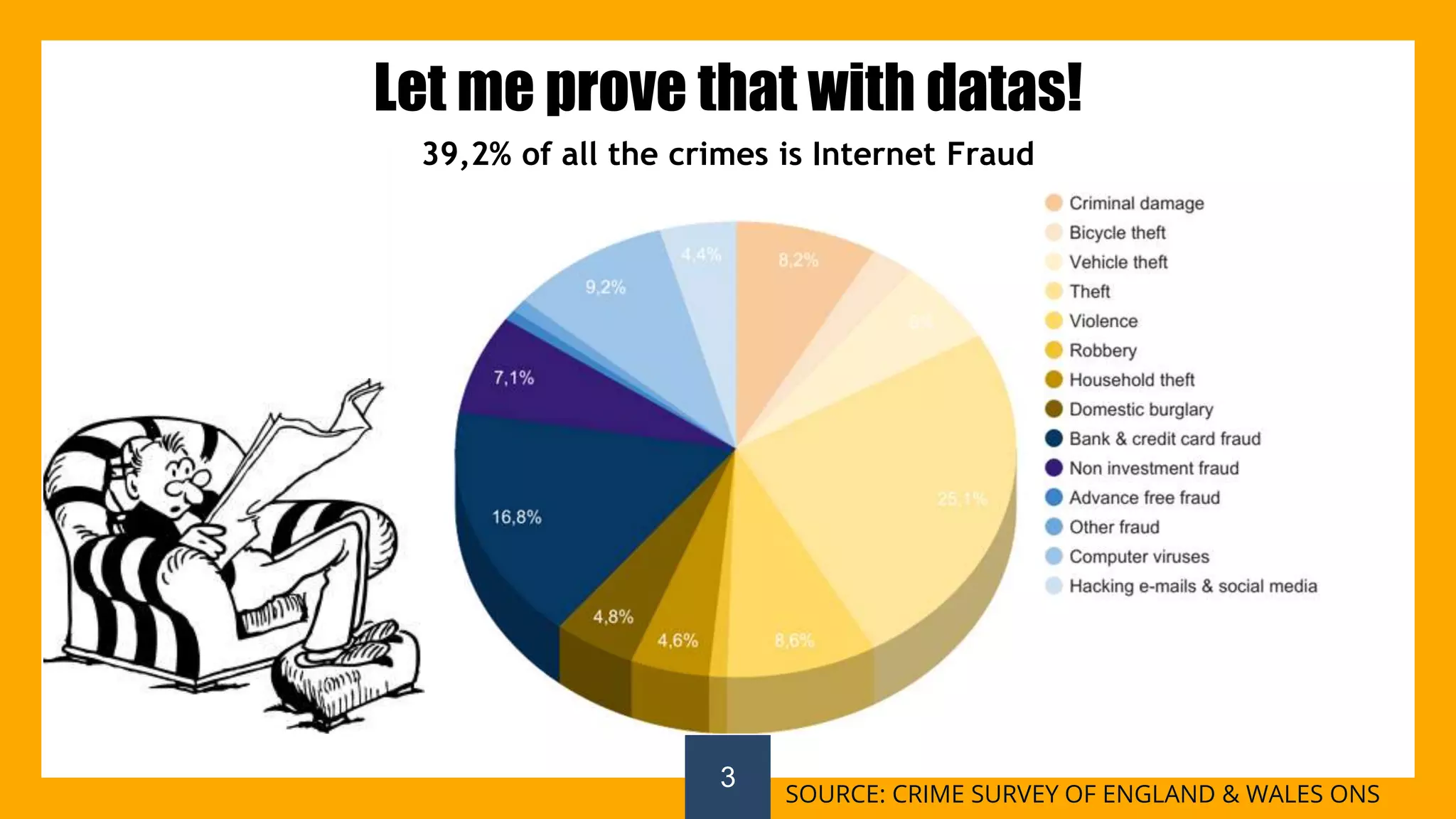 SOURCE: CRIME SURVEY OF ENGLAND & WALES ONS
3
Let me prove that with datas!
39,2% of all the crimes is Internet Fraud
 