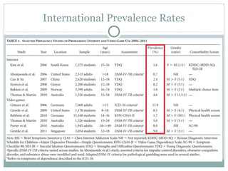 International Prevalence Rates 
 
