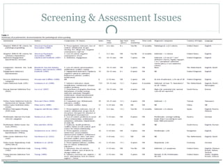Screening & Assessment Issues 
 