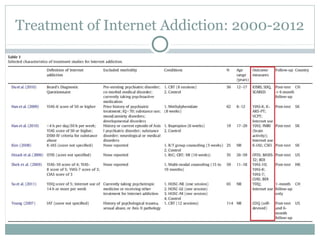 Treatment of Internet Addiction: 2000-2012 
