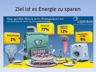 Ziel ist es Energie zu sparen
 