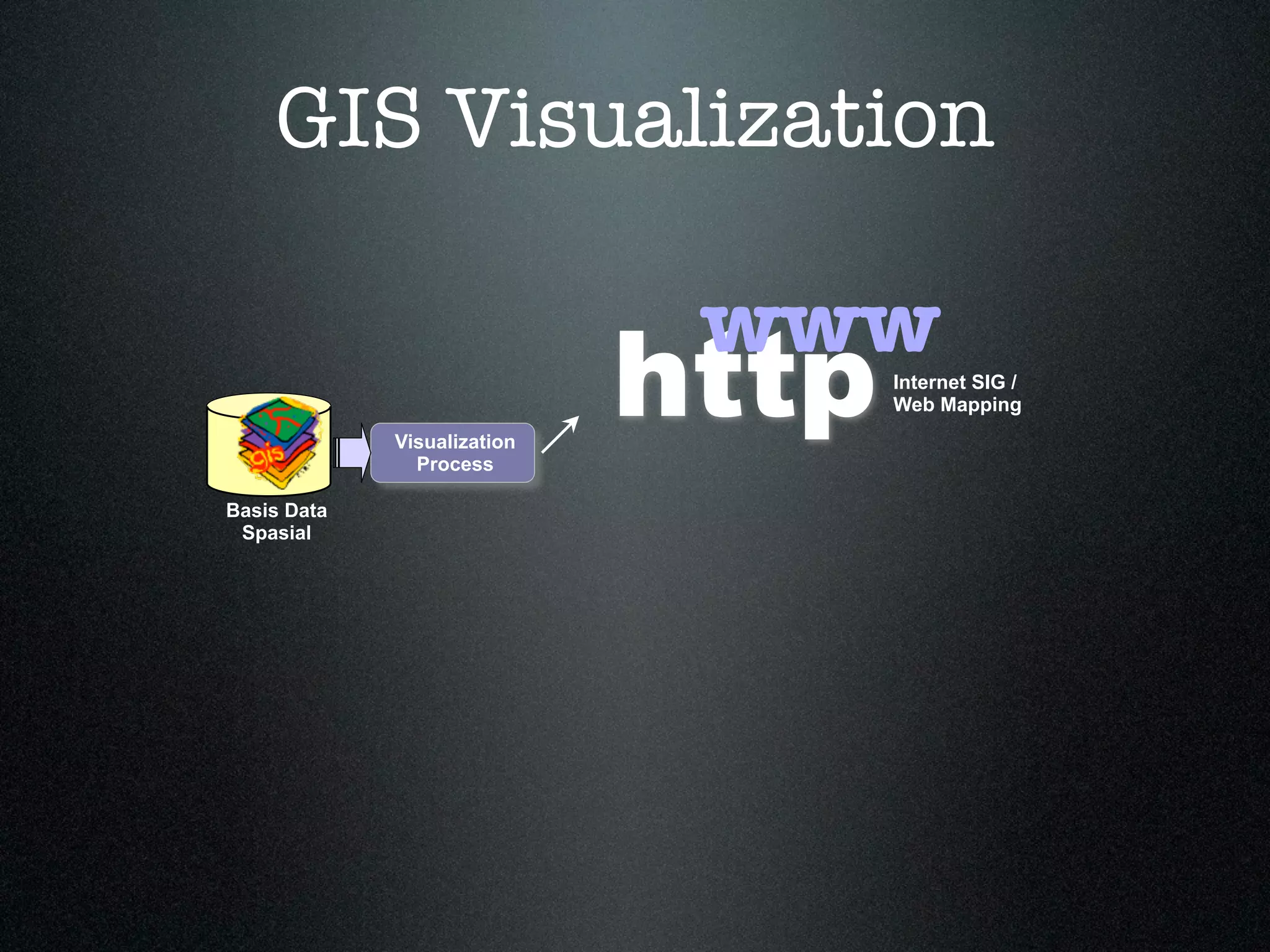 GIS Visualization

                              www
             Visualization
               Process
                             http   Internet SIG /
                                    Web Mapping




Basis Data
 Spasial
 