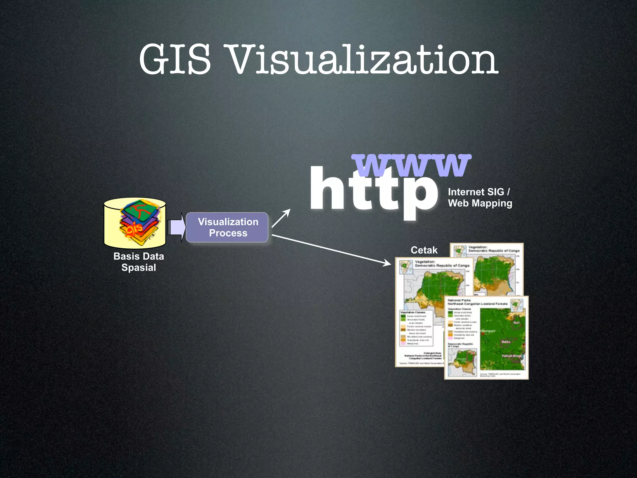 GIS Visualization

                              www
             Visualization
               Process
                             http       Internet SIG /
                                        Web Mapping



                                Cetak
Basis Data
 Spasial
 