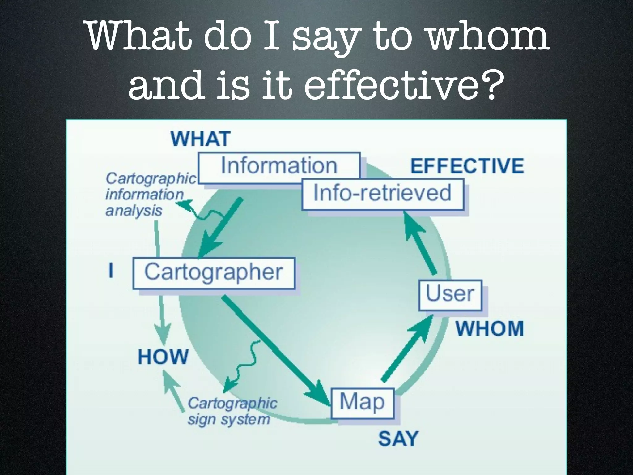 What do I say to whom
 and is it effective?
 