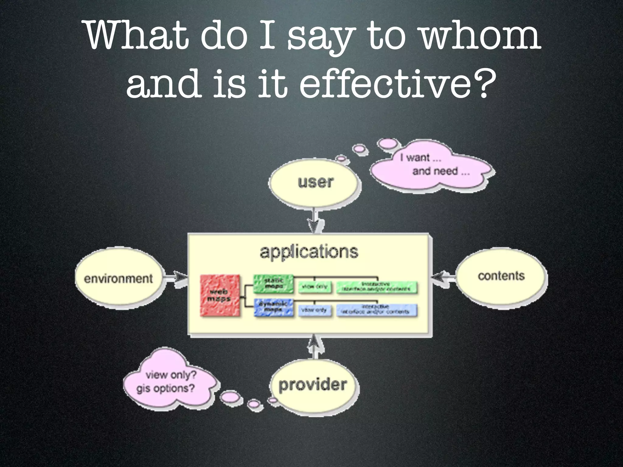 What do I say to whom
 and is it effective?
 