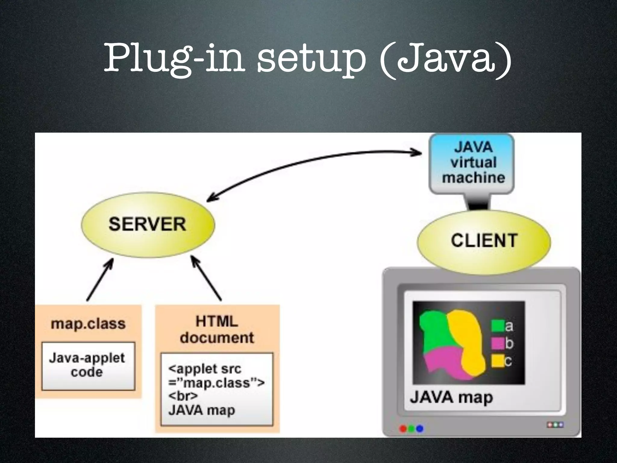 Plug-in setup (Java)
 