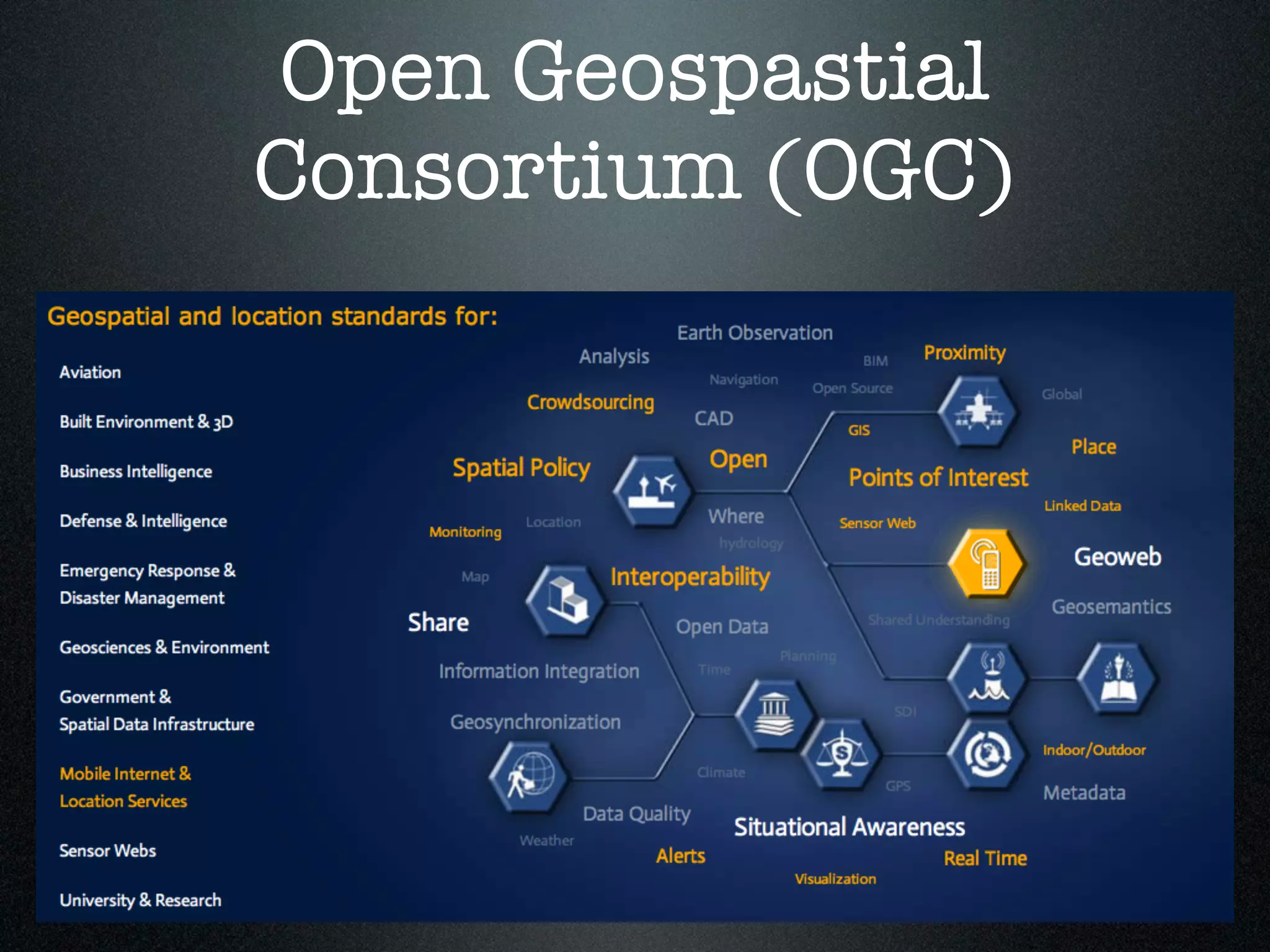 Open Geospastial
Consortium (OGC)
 