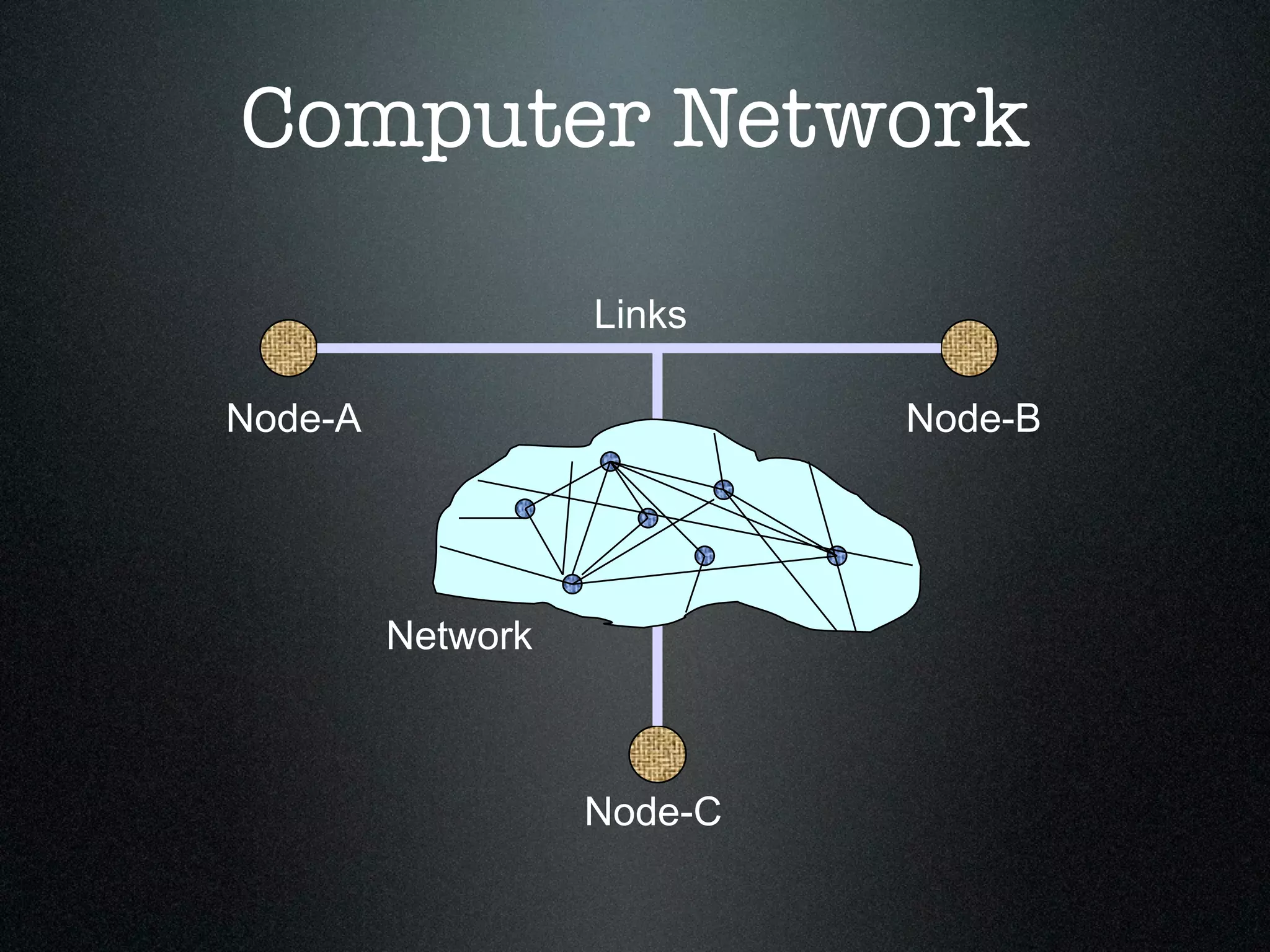 Computer Network

                   Links

Node-A                      Node-B




         Network



                   Node-C
 