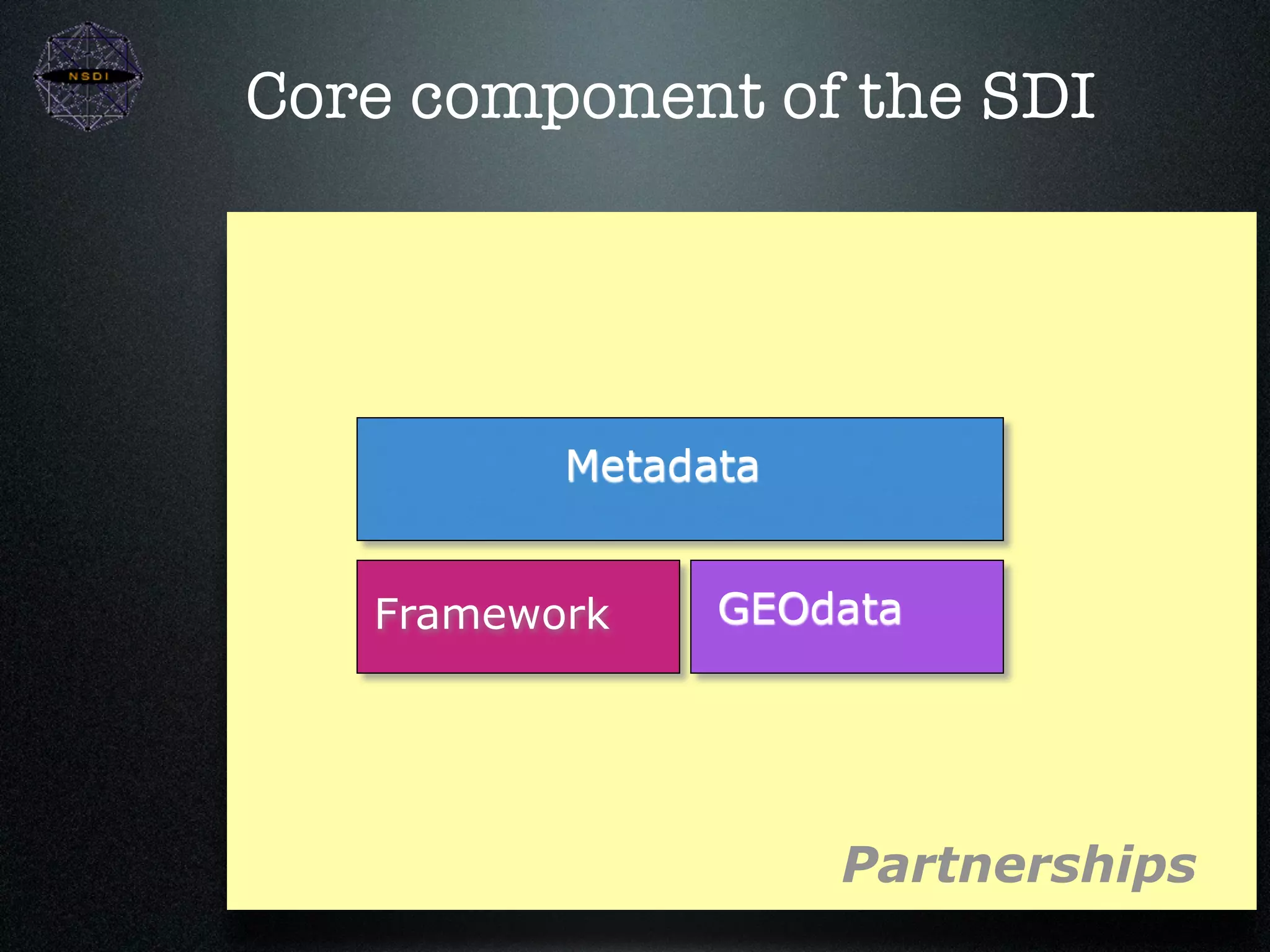 Core component of the SDI




          Metadata


   Framework    GEOdata




                     Partnerships
 
