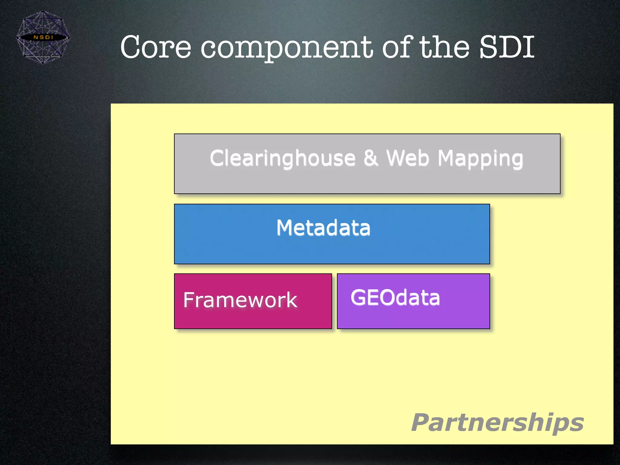 Core component of the SDI


     Clearinghouse & Web Mapping


          Metadata


   Framework     GEOdata




                      Partnerships
 