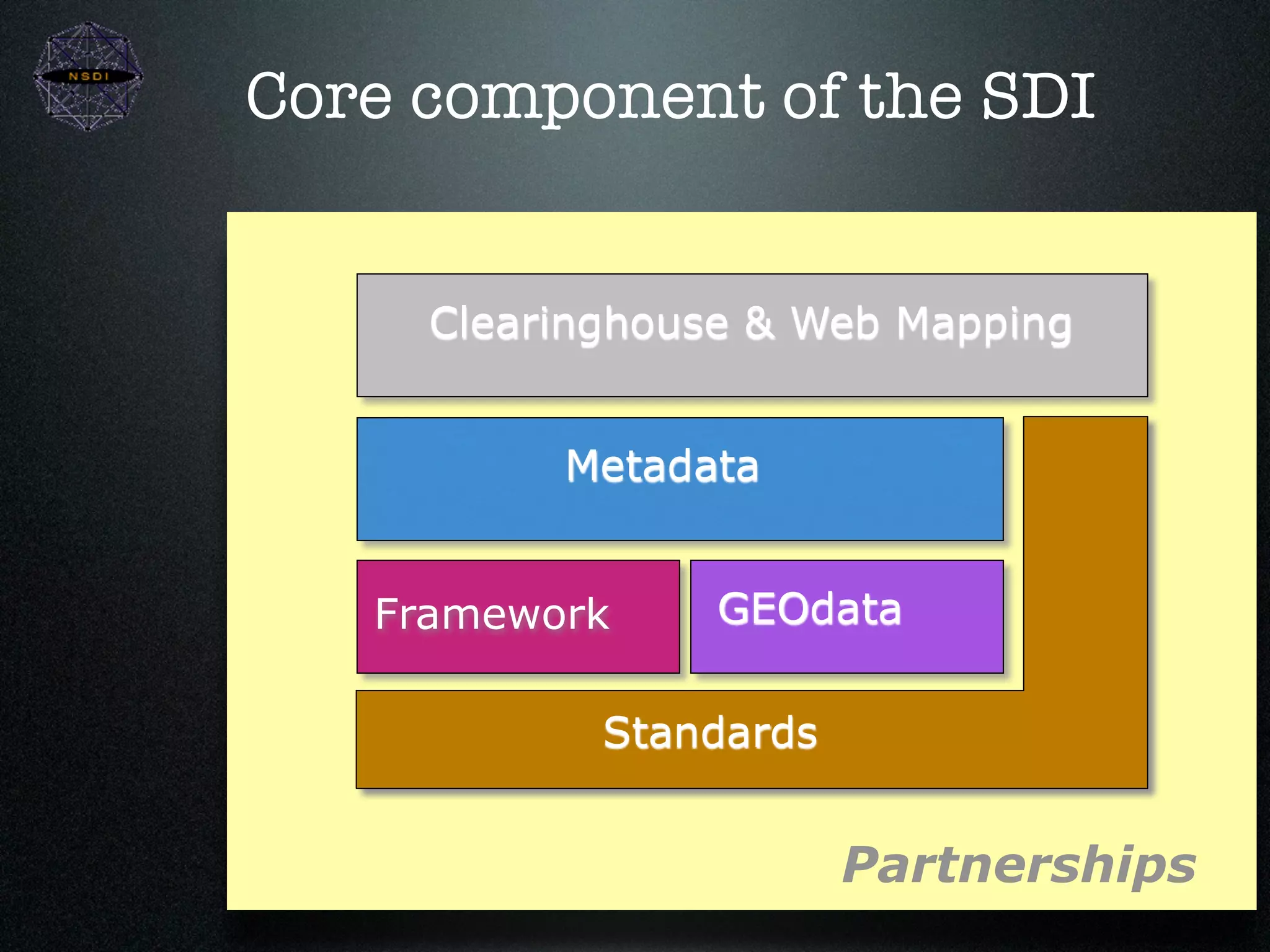 Core component of the SDI


     Clearinghouse & Web Mapping


          Metadata


   Framework     GEOdata

            Standards


                        Partnerships
 