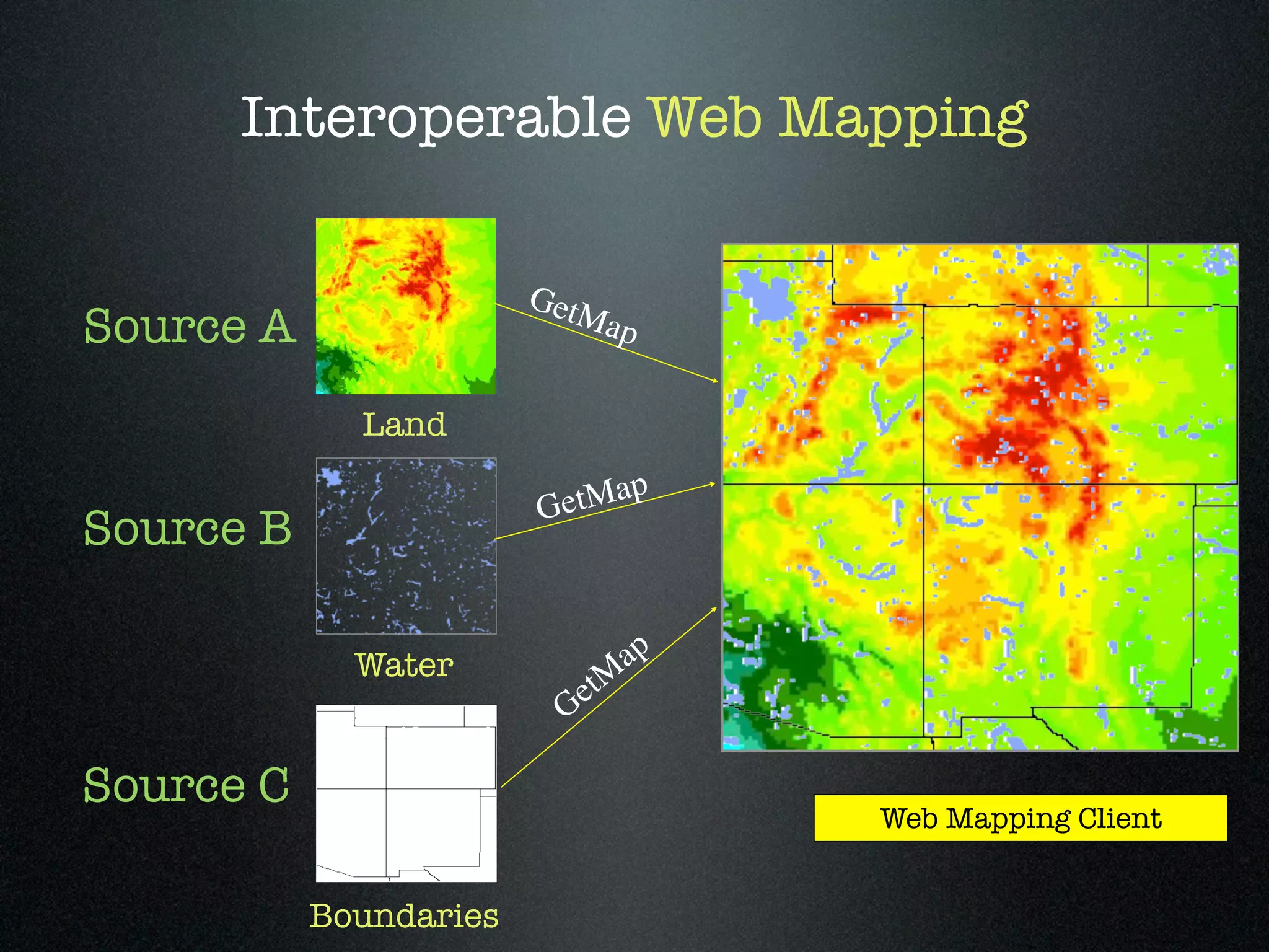 Interoperable Web Mapping

                        GetM
Source A                       ap

             Land

                        G etMap
Source B

             Water               ap
                         G etM

Source C
                                      Web Mapping Client


           Boundaries
 