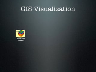 GIS Visualization



Basis Data
 Spasial
 