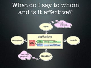 What do I say to whom
 and is it effective?
 