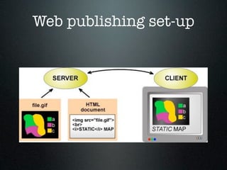 Web publishing set-up
 