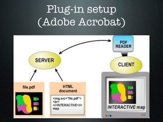 Plug-in setup
(Adobe Acrobat)
 