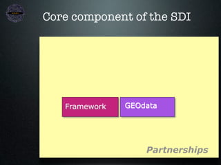 Core component of the SDI




   Framework   GEOdata




                   Partnerships
 