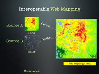 Interoperable Web Mapping

                        GetM
Source A                       ap

             Land

                        G etMap
Source B

             Water



                                    Web Mapping Client


           Boundaries
 
