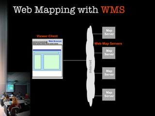 Web Mapping with WMS
                                          Map
                                         Server
    Viewer Client
           Web Browser
                                    Web Map Servers

                                          Map
                                         Server




                         internet
                                          Map
                                         Server




                                          Map
                                         Server
 