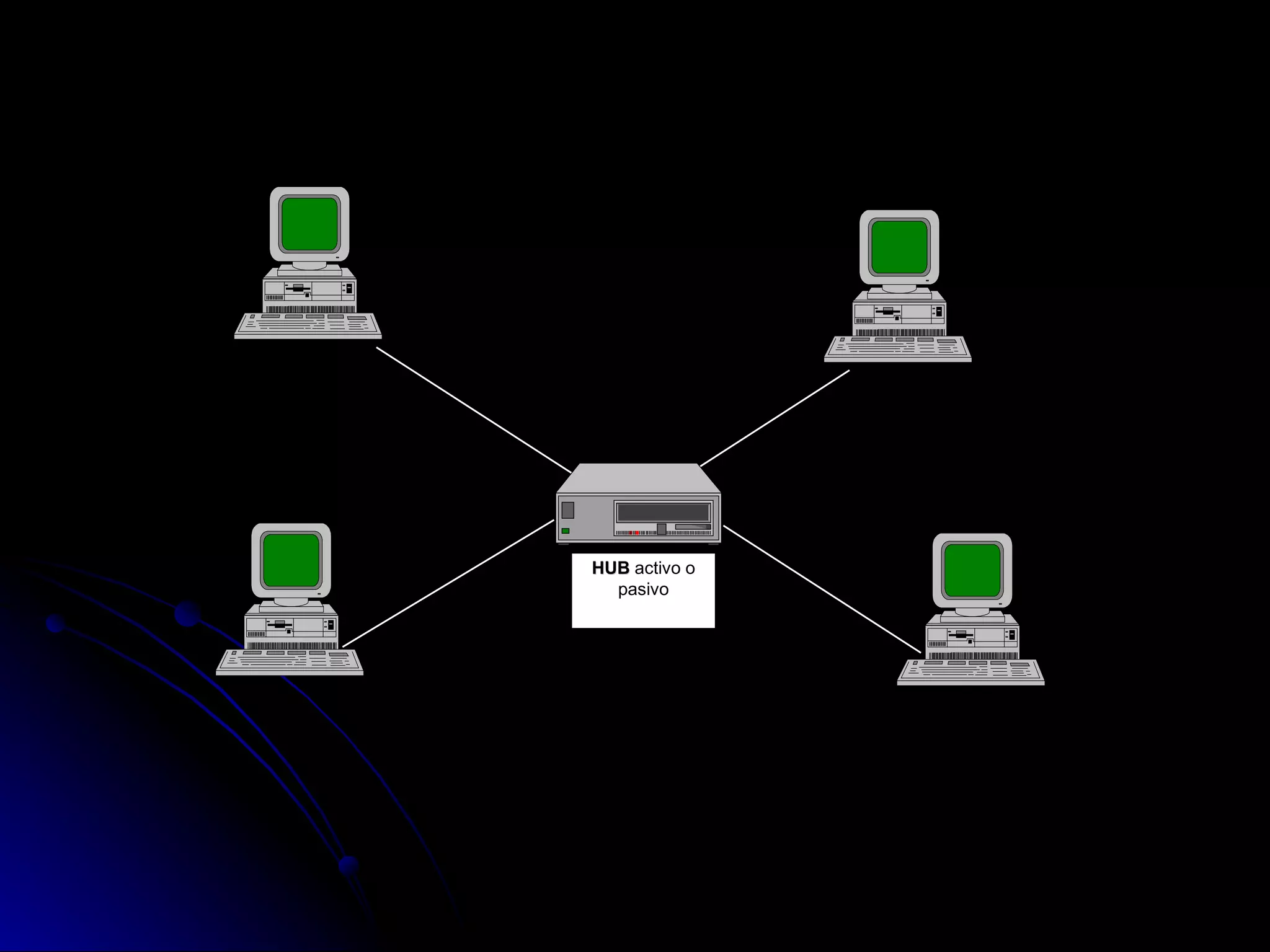 HUB activo o
  pasivo
 